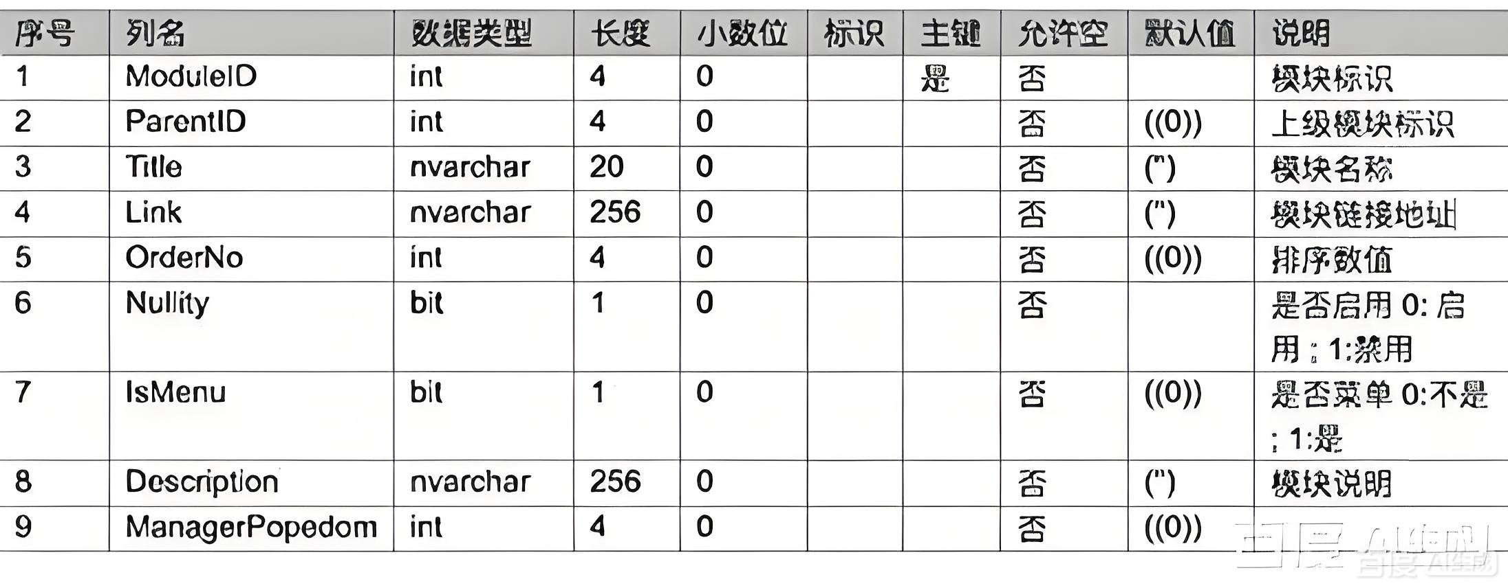 网狐网站数据库字典文档-精品源码网