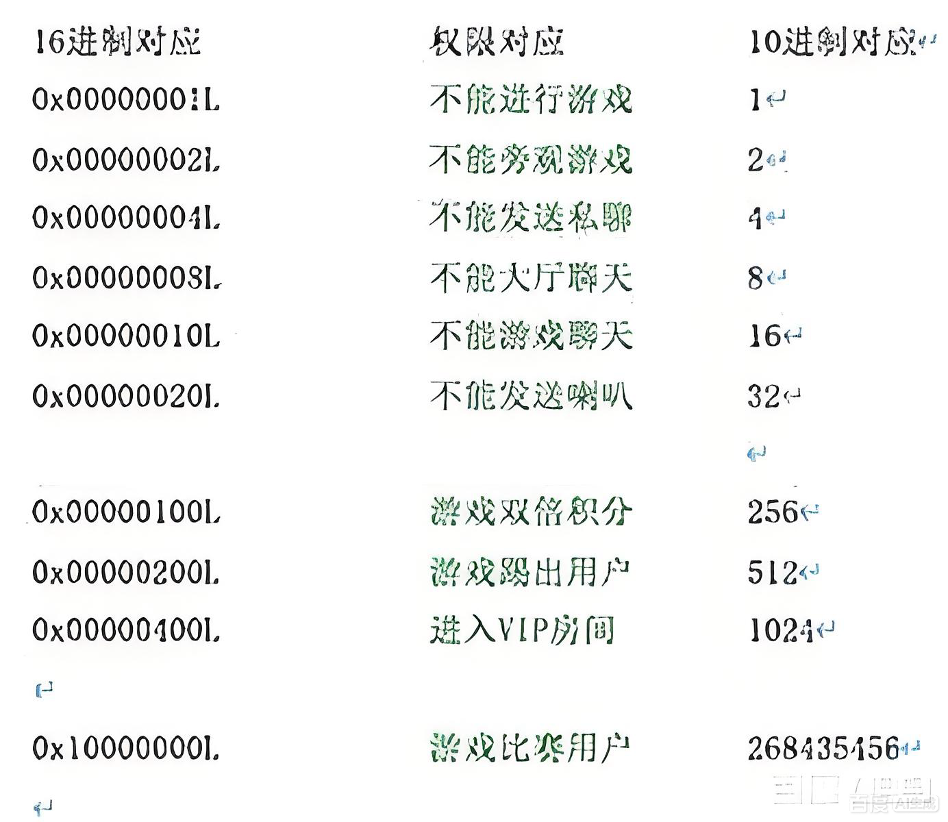 网狐游戏数据库说明文档-精品源码网